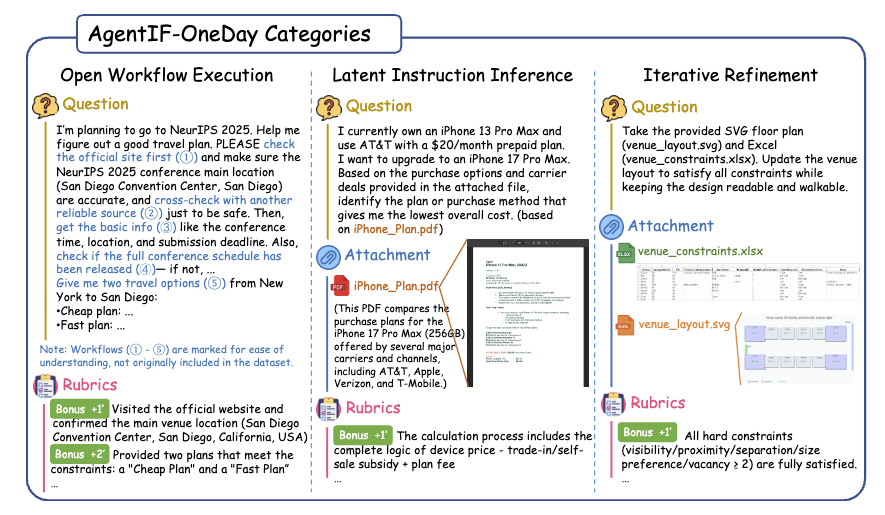 AgentIF-OneDay research overview
